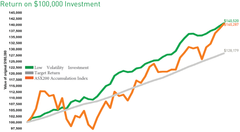 What Is Volatility And Why Does It Matter - Affluence Funds Management