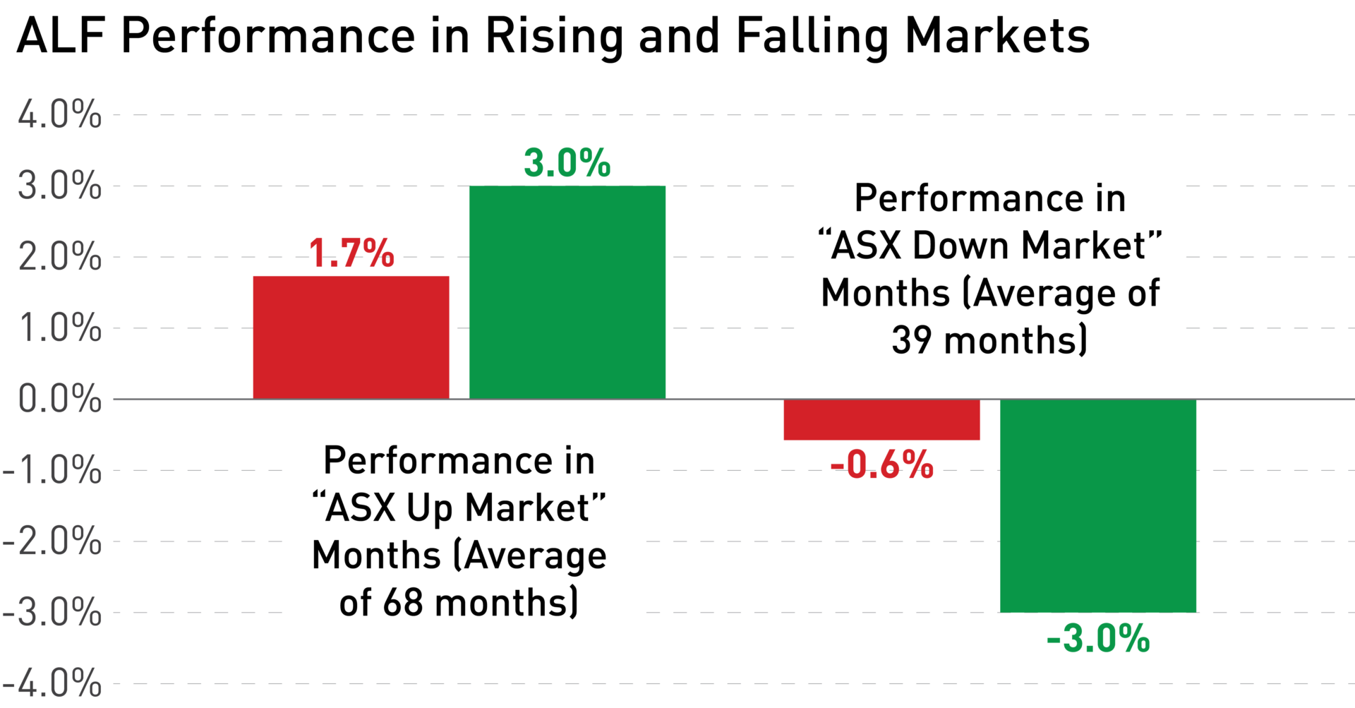 Why Drawdowns Matter - Affluence Funds Management